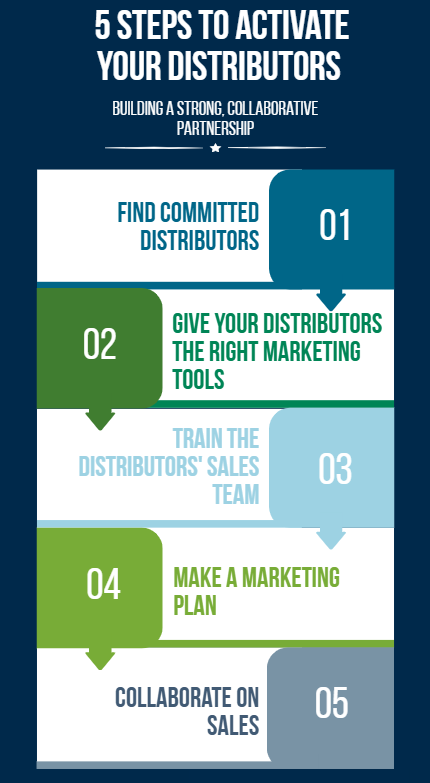 5 steps to activate your distributors