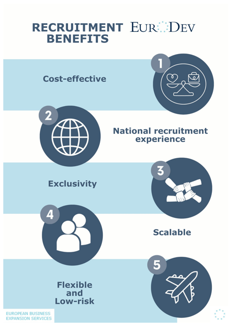 Benefits of recruitment outsourcing