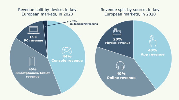 REVEALED: The World's Richest eGaming Domains – European Gaming Industry  News