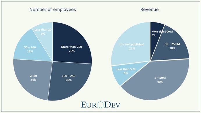 North American companies in Europe