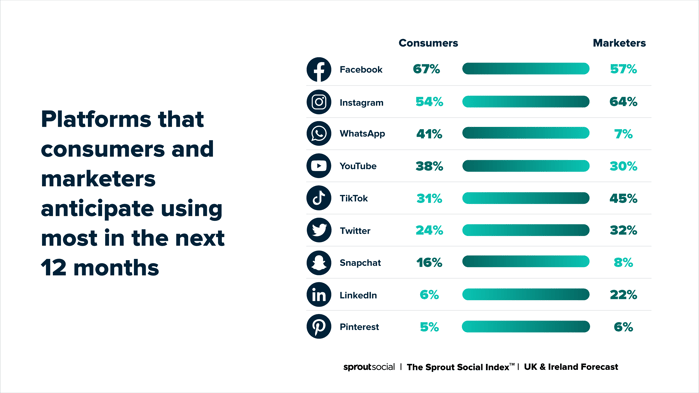 buyer journey map challenges and opportunities – digital marketing platforms