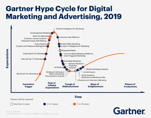 conversational marketing, digital marketing Europe, B2B Europe