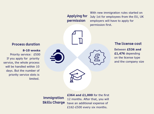 Recruitment in the UK after Brexit