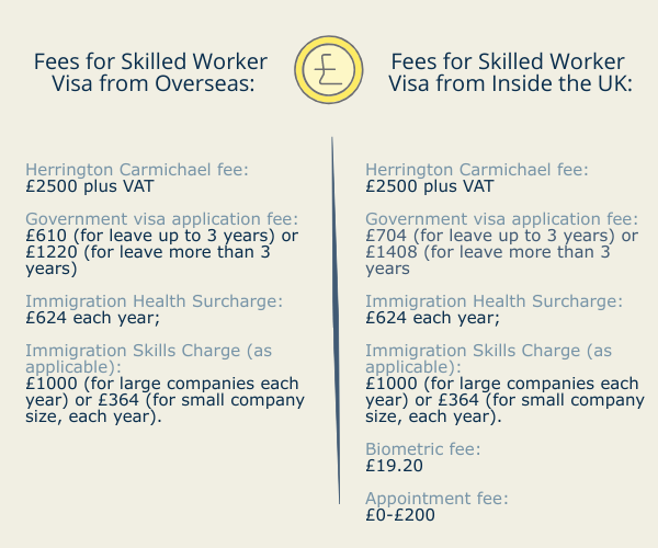 Post-Brexit recruitment – Fees for skilled workers