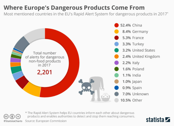 Compare prices for Creative Toys across all European  stores