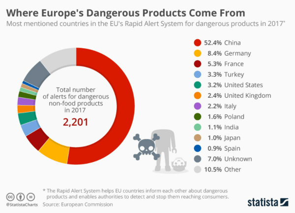 Toy market in Europe – safety regulations