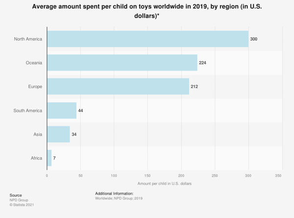 Compare prices for Creative Toys across all European  stores