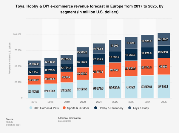 Toy industry trends in Europe