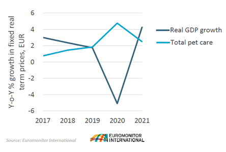 Zoomark International: Pet industry spending report