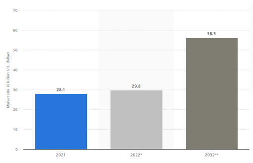 Europe HVAC market size