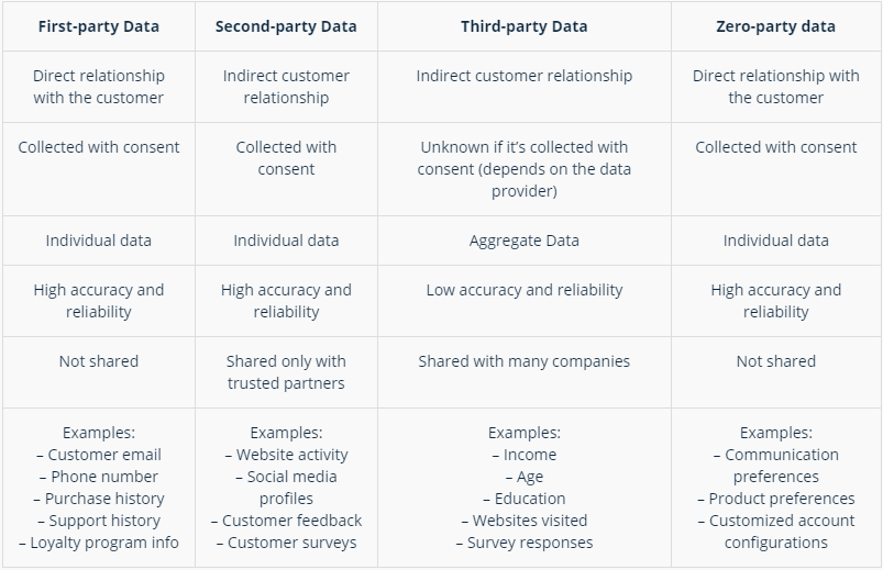 third-party data, data, marketing, europe, GDPR