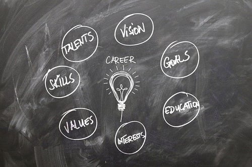 North American companies in Europe hiring