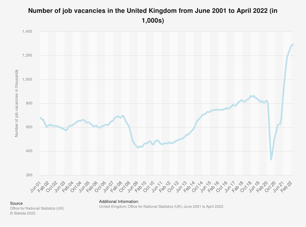 Brexit impacts on recruitment – increased number of job vacancies in the UK