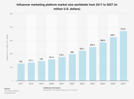 Chart, bar chart

Description automatically generated