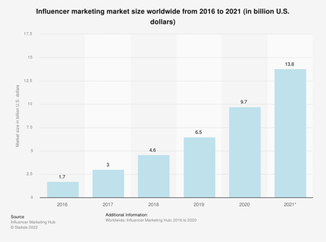 Chart, bar chart

Description automatically generated