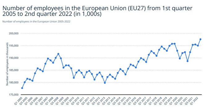 EU employment figures