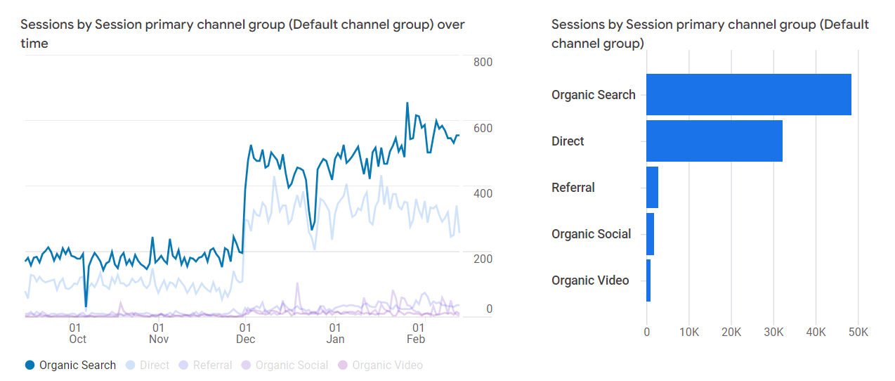 SEO Optimization