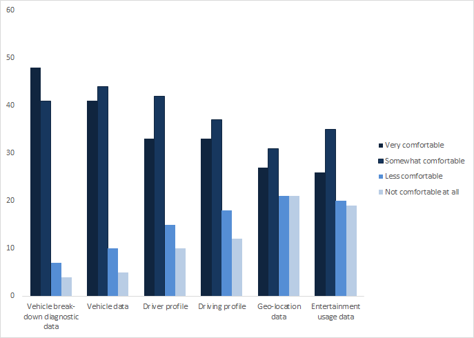 European car market driver behavior 