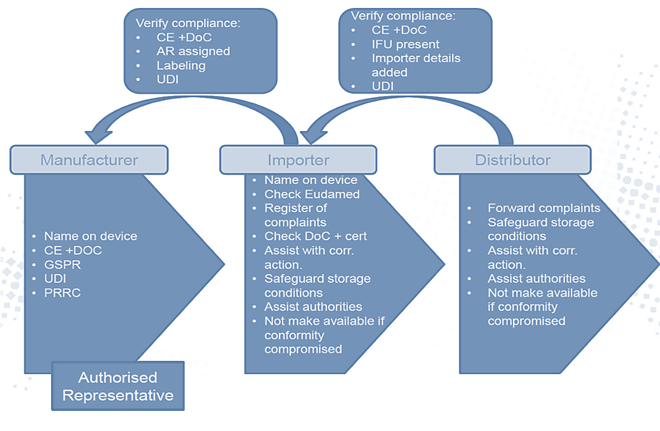 UK medical device regulations changes